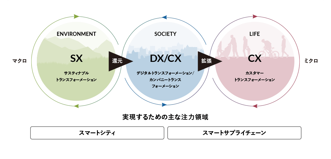 注力領域