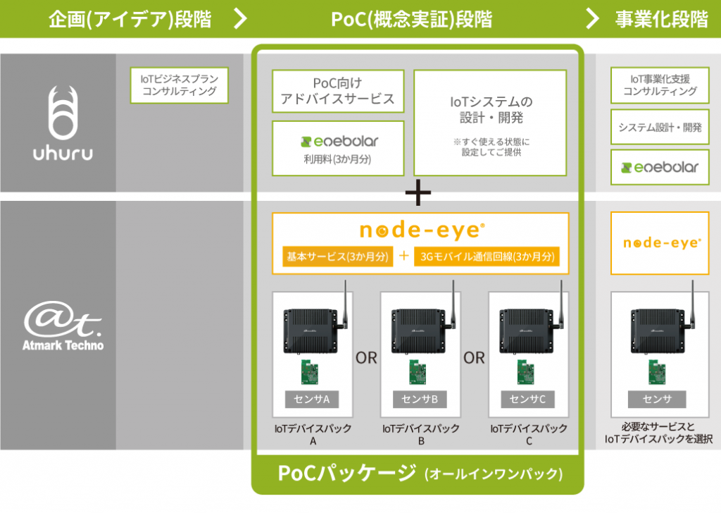 poc_2