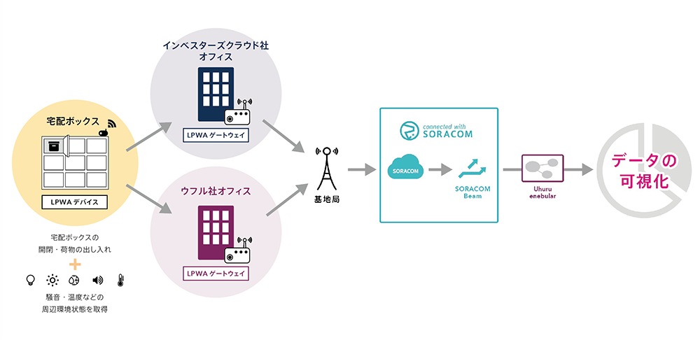 実証実験スキーム