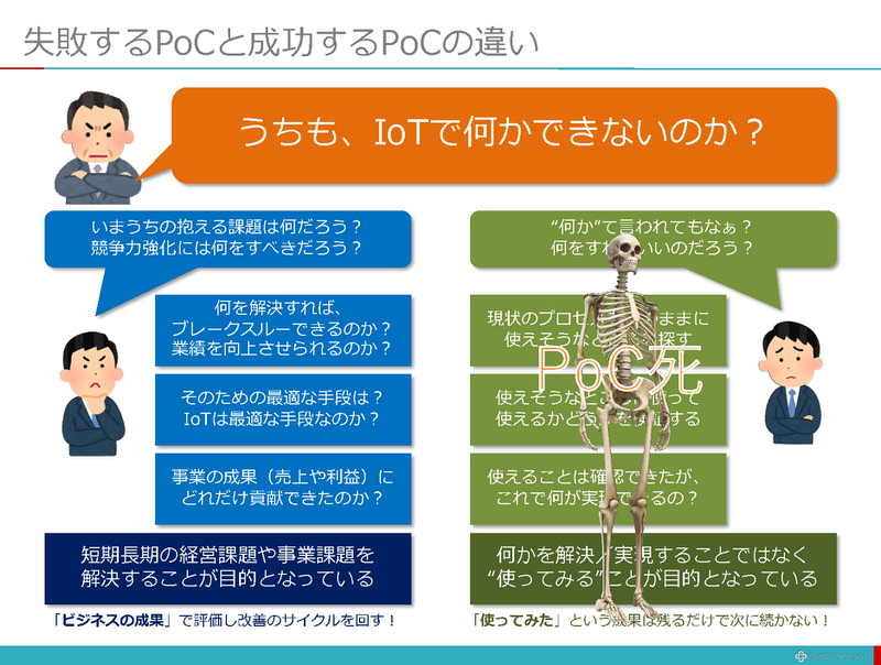 失敗するPoCと成功するPoCの違い