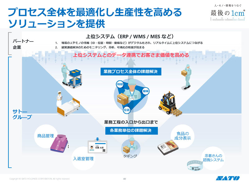 プロセス全体を最適化し生産性を高めるソリューションの提供