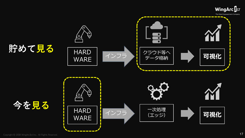 貯めて見る、今を見る