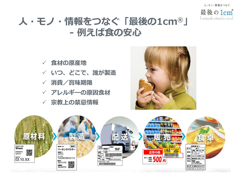 人・モノ・情報をつなぐ「最後の1cm」- 例えば食の安心