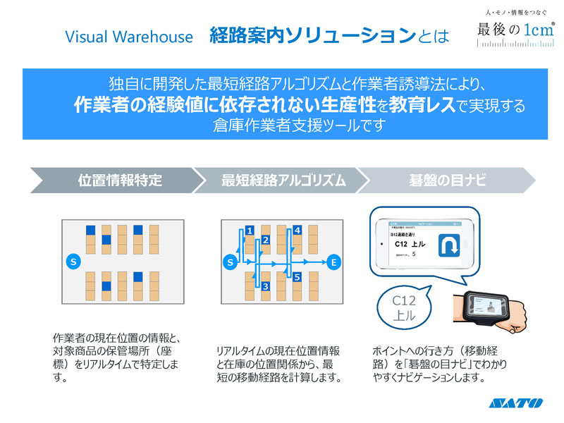 Visual Warehouse 経路案内ソリューションとは