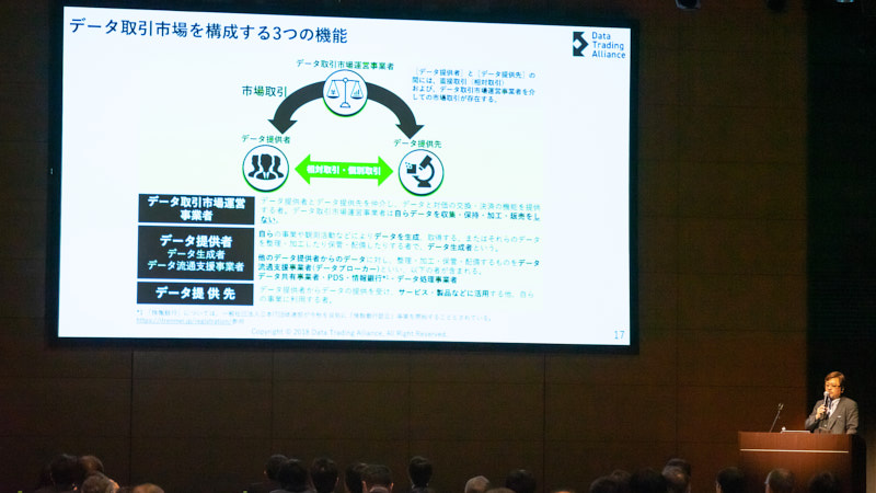 データ取引市場を構成する3つの機能