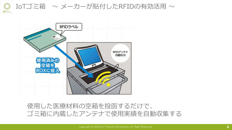 IoTごみ箱 メーカーが貼付したRFIDの有効活用