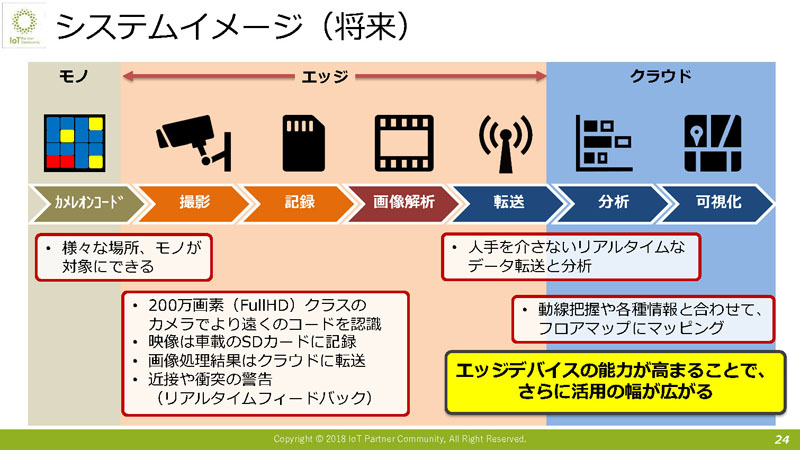 システムイメージ（将来）