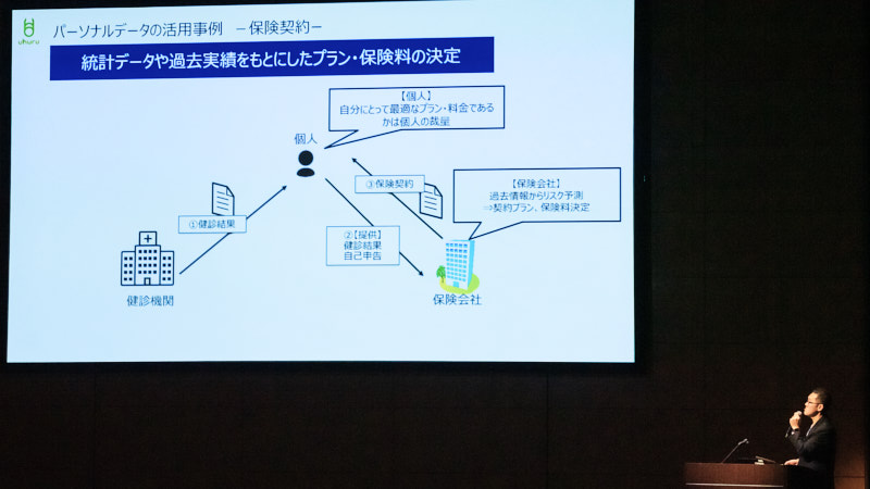 パーソナルデータの活用事例 保険契約