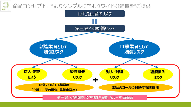 商品コンセプト よりシンプルに、よりワイドな保証をご提供
