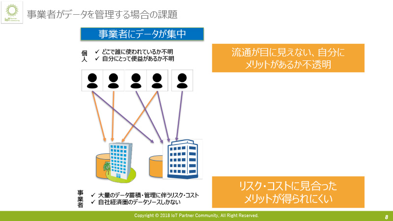個人がデータを管理することによる課題解決(分散PDS)