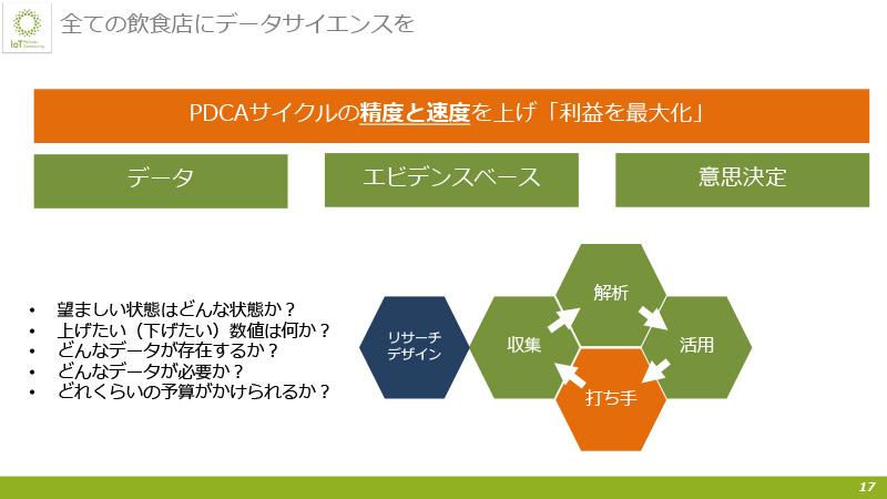 PDCAサイクルの精度と速度を上げ「利益を最大化」