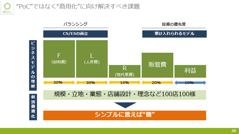 PoCではなく商用化に向け解決すべき課題