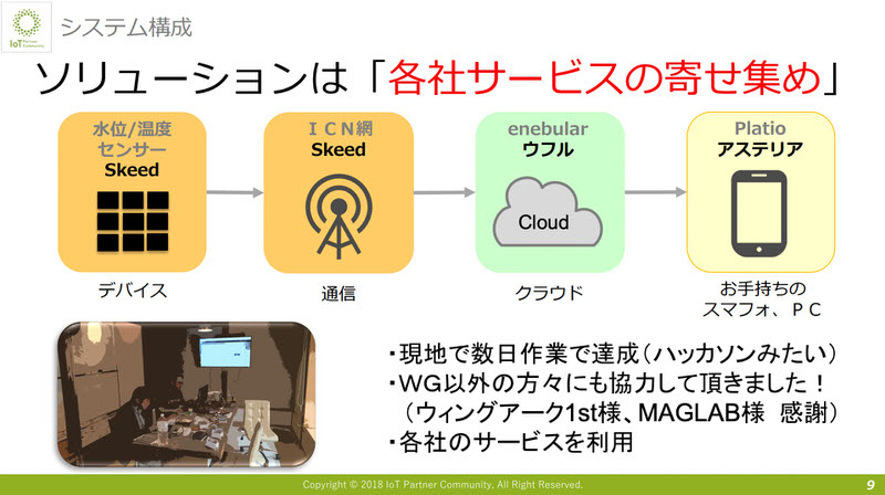 ソリューションは「各社サービスの寄せ集め」