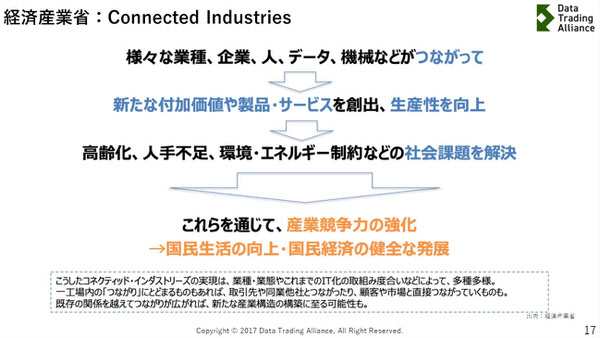経済産業省：Connected Industries