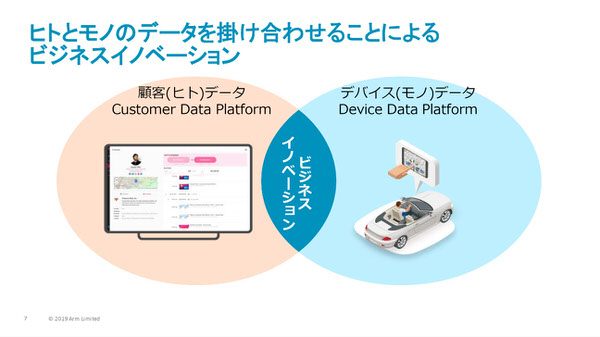 ヒトとモノのデータを掛け合わせることによるビジネスイノベーション