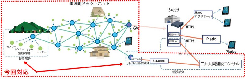 改めてグラフを確認