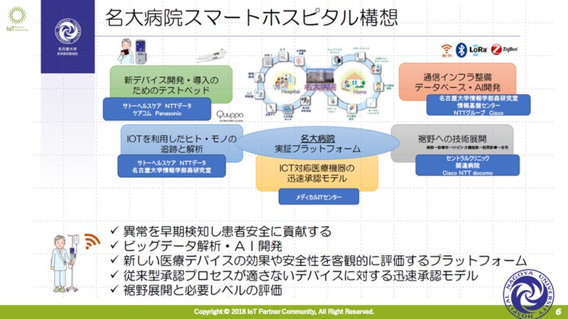 名大病院スマートホスピタル構想