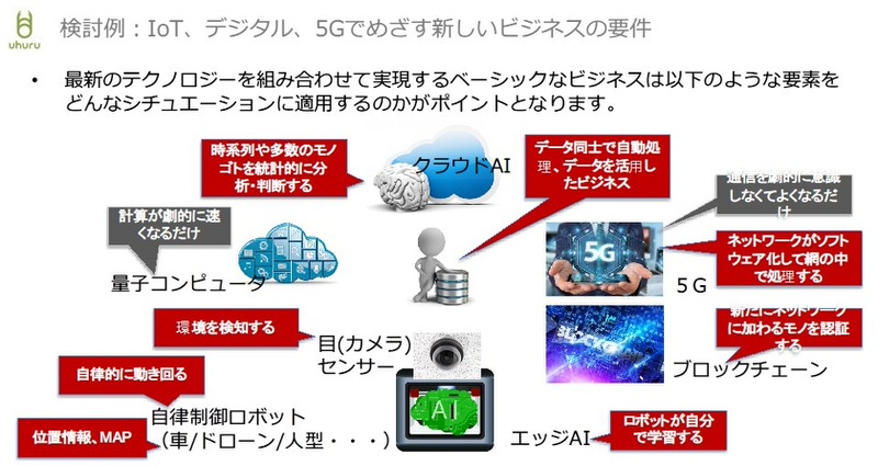 検討例:IoT、デジタル、5Gでめざす新しいビジネスの要件