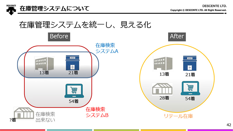 在庫管理システムについて