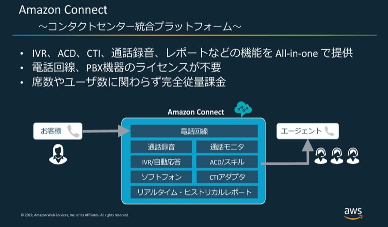 Amazon Connect 〜コンタクトセンター統合プラットフォーム〜