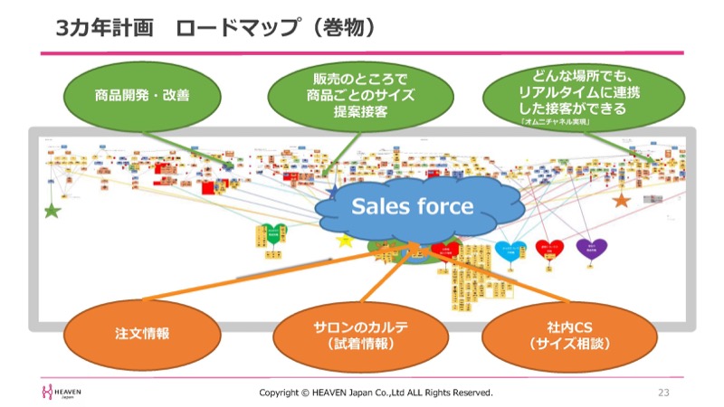 3カ年計画 ロードマップ(巻物)