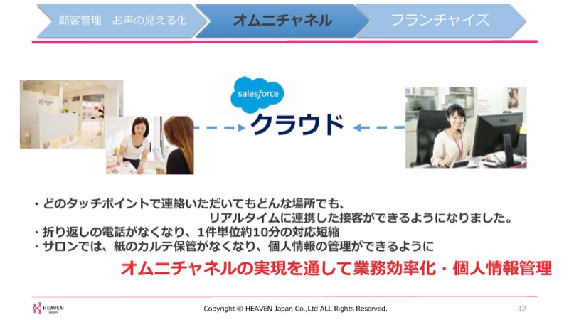 オムニチャネルの実現を通して業務効率化・個人情報管理