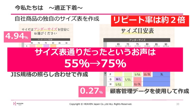今私たち 〜適正下着〜