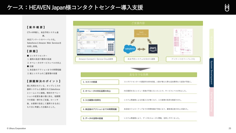 HEAVEN Japan様コンタクトセンター導入事例