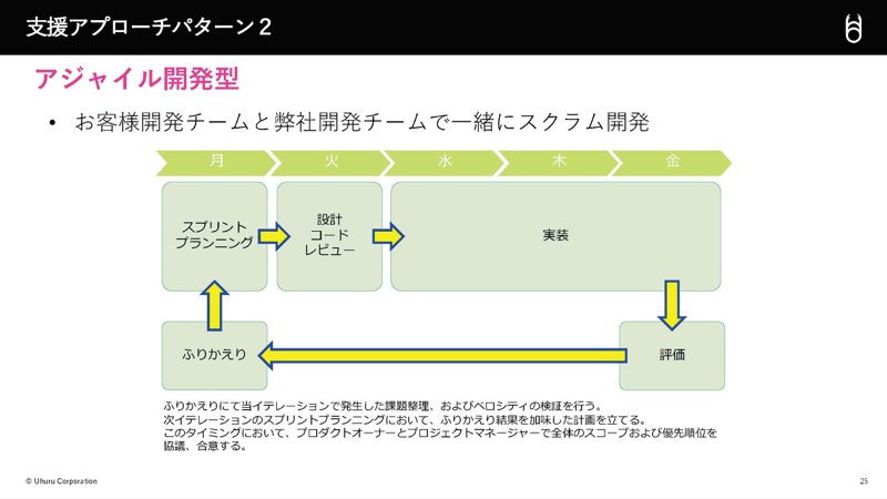 アジャイル開発