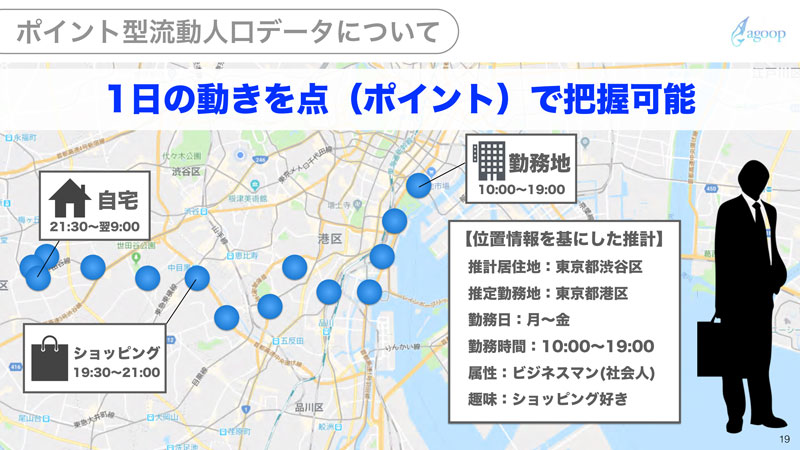 ポイント型流動人口データについて