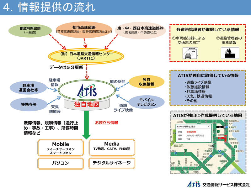 情報提供の流れ