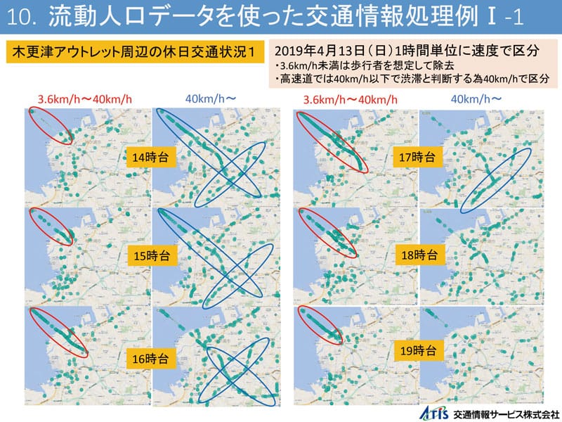 流動人口データを使った交通情報処理例