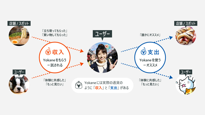 ＜ユーザーの体験イメージ＞