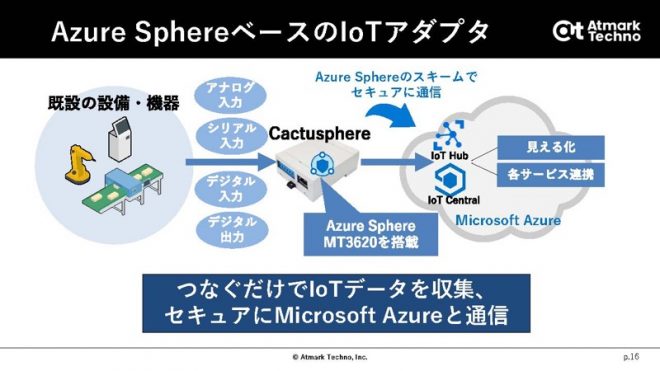 Azure SphereベースのIoTアダプタ