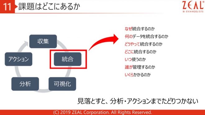 課題はどこにあるのか