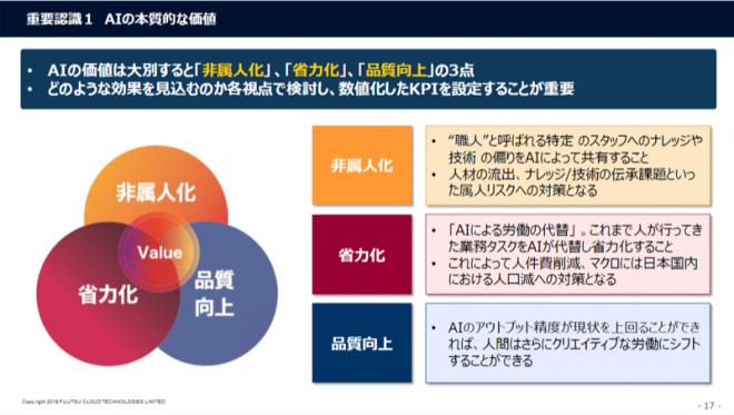 AIの本質的な価値