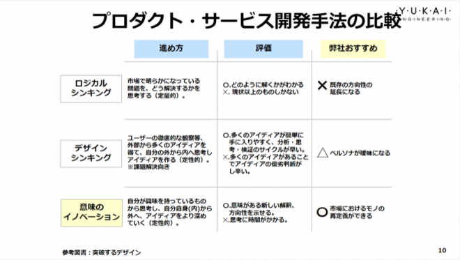 ユカイ工学株式会社　山中 享氏