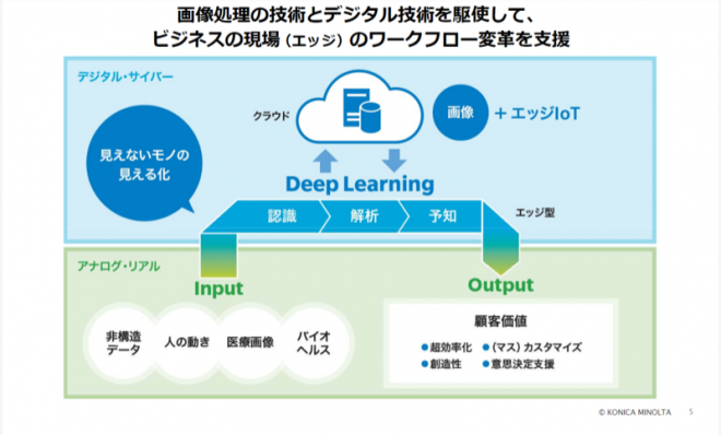 ワークフロー変革を支援