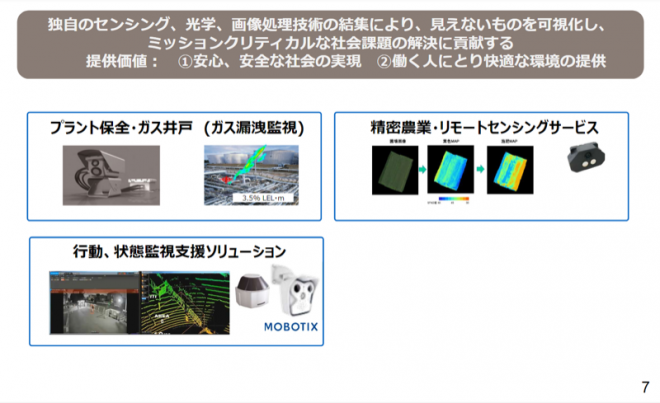 ミッションクリティカルな社会課題の解決に貢献する