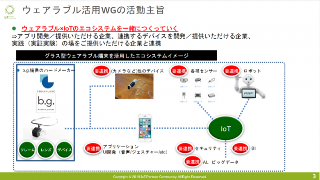 ウェアラブル活動趣旨