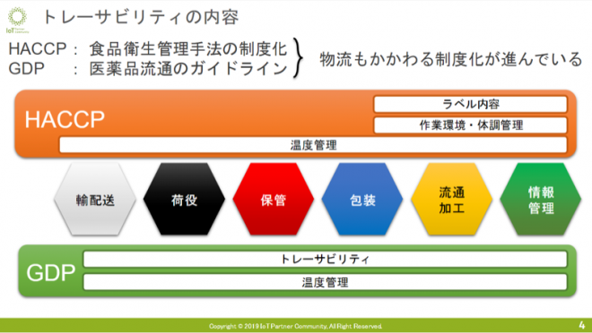 基地局即位の結果