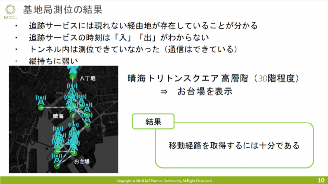 トレーサビリティの内容