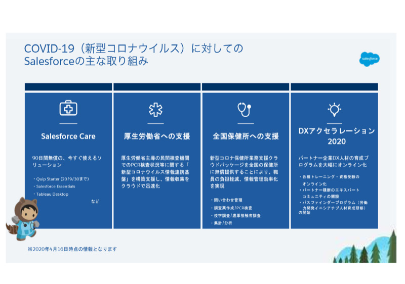 型コロナウイルスの流行を受け、現在90日間の無償ライセンスキャンペーンを開催中