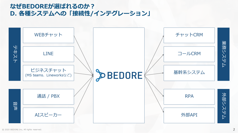 BEDOREが選ばれる理由