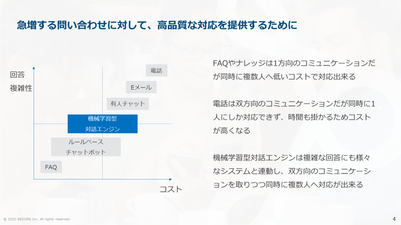 急増する問い合わせに対して高品質な対応を提供するために