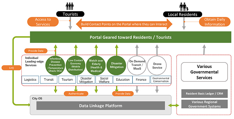 Image of Cross-Domain Data Linkage