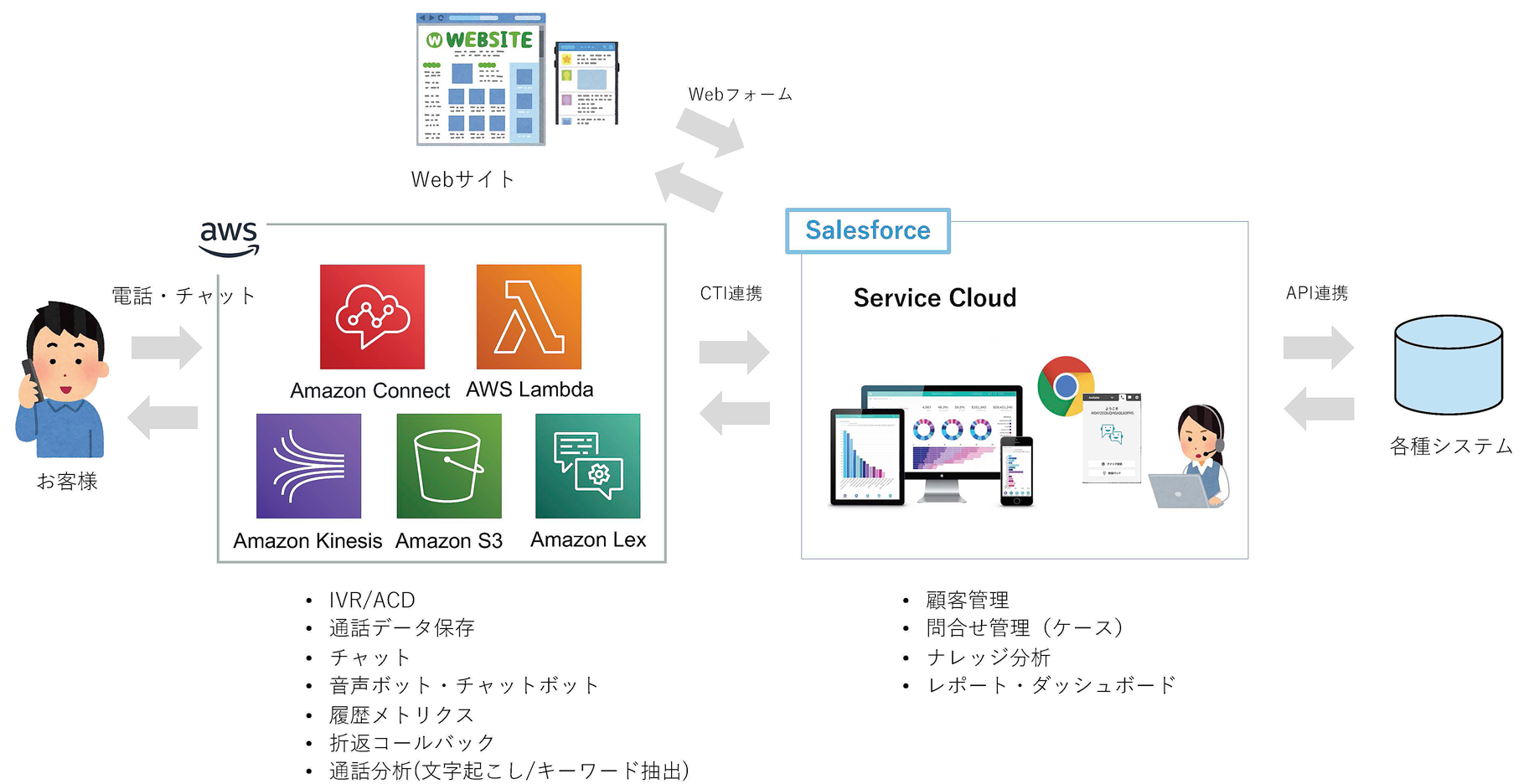 システム概要