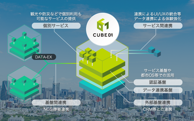 CUBE 01サービスイメージ