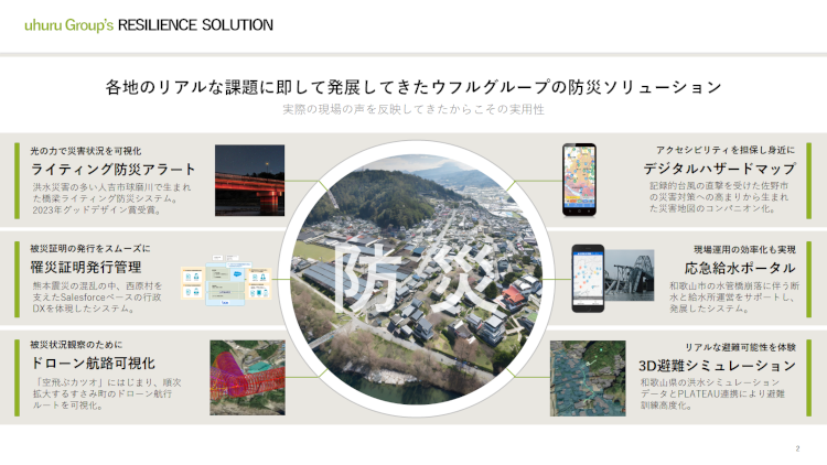 ウフルの防災対策ソリューションについて