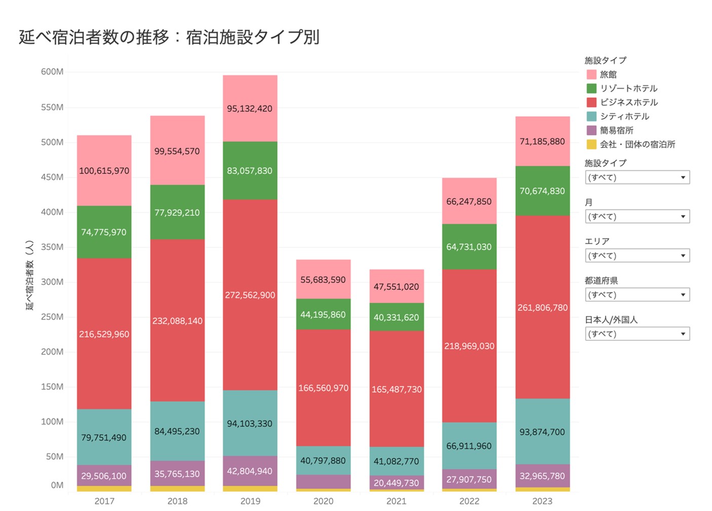 三重県延べ宿泊者数の推移